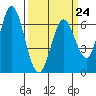 Bay Slough (West) tide chart for Friday, March 24, 2023