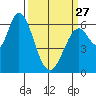 Bay Slough (West) tide chart for Monday, March 27, 2023