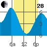 Bay Slough (West) tide chart for Tuesday, March 28, 2023