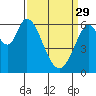 Bay Slough (West) tide chart for Wednesday, March 29, 2023
