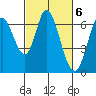Bay Slough (West) tide chart for Monday, March 6, 2023
