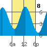 Bay Slough (West) tide chart for Wednesday, March 8, 2023