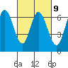 Bay Slough (West) tide chart for Thursday, March 9, 2023