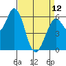Bay Slough (West) tide chart for Wednesday, April 12, 2023