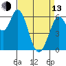 Bay Slough (West) tide chart for Thursday, April 13, 2023