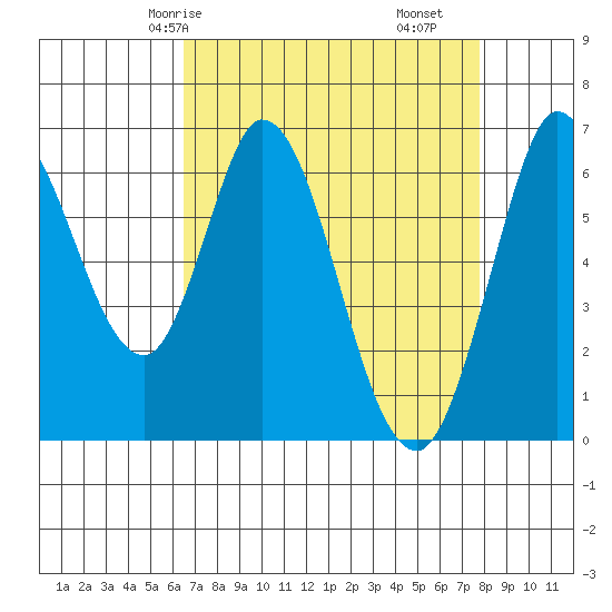 Bay Slough (West) tide chart for Sunday, April 16, 2023