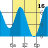 Bay Slough (West) tide chart for Sunday, April 16, 2023