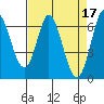 Bay Slough (West) tide chart for Monday, April 17, 2023