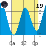 Bay Slough (West) tide chart for Wednesday, April 19, 2023