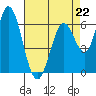 Bay Slough (West) tide chart for Saturday, April 22, 2023