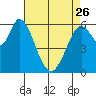 Bay Slough (West) tide chart for Wednesday, April 26, 2023