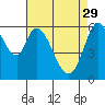 Bay Slough (West) tide chart for Saturday, April 29, 2023