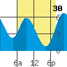 Bay Slough (West) tide chart for Sunday, April 30, 2023