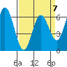 Bay Slough (West) tide chart for Friday, April 7, 2023