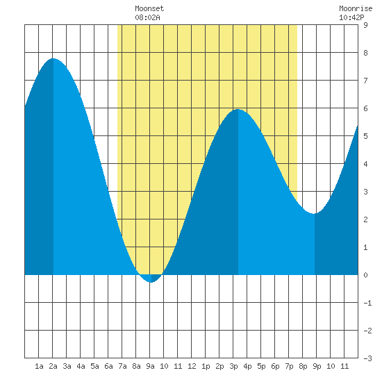 Bay Slough (West) tide chart for Saturday, April 8, 2023