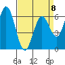Bay Slough (West) tide chart for Saturday, April 8, 2023
