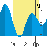 Bay Slough (West) tide chart for Sunday, April 9, 2023