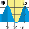 Bay Slough (West) tide chart for Friday, May 12, 2023