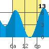 Bay Slough (West) tide chart for Saturday, May 13, 2023