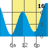Bay Slough (West) tide chart for Tuesday, May 16, 2023