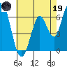 Bay Slough (West) tide chart for Friday, May 19, 2023