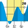 Bay Slough (West) tide chart for Saturday, May 20, 2023