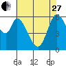 Bay Slough (West) tide chart for Saturday, May 27, 2023