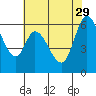 Bay Slough (West) tide chart for Monday, May 29, 2023