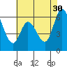 Bay Slough (West) tide chart for Tuesday, May 30, 2023