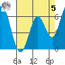 Bay Slough (West) tide chart for Friday, May 5, 2023