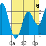 Bay Slough (West) tide chart for Saturday, May 6, 2023