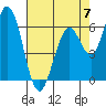 Bay Slough (West) tide chart for Sunday, May 7, 2023