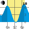 Bay Slough (West) tide chart for Saturday, June 10, 2023