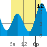 Bay Slough (West) tide chart for Monday, June 12, 2023