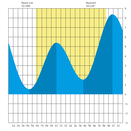 Bay Slough (West) tide chart for Tuesday, June 13, 2023