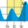 Bay Slough (West) tide chart for Tuesday, June 13, 2023