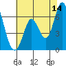 Bay Slough (West) tide chart for Wednesday, June 14, 2023