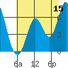 Bay Slough (West) tide chart for Thursday, June 15, 2023