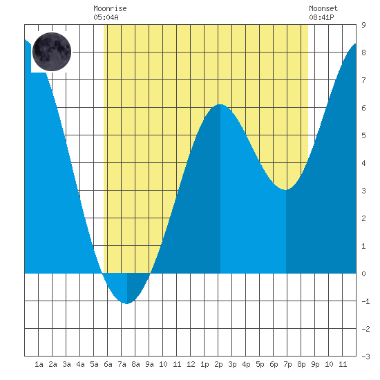 Bay Slough (West) tide chart for Saturday, June 17, 2023