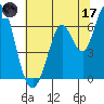 Bay Slough (West) tide chart for Saturday, June 17, 2023
