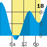 Bay Slough (West) tide chart for Sunday, June 18, 2023