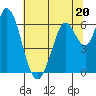 Bay Slough (West) tide chart for Tuesday, June 20, 2023