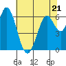 Bay Slough (West) tide chart for Wednesday, June 21, 2023