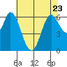 Bay Slough (West) tide chart for Friday, June 23, 2023