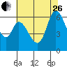Bay Slough (West) tide chart for Monday, June 26, 2023