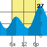 Bay Slough (West) tide chart for Tuesday, June 27, 2023