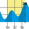 Bay Slough (West) tide chart for Wednesday, June 28, 2023