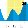 Bay Slough (West) tide chart for Thursday, June 29, 2023