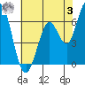 Bay Slough (West) tide chart for Saturday, June 3, 2023