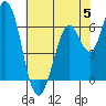 Bay Slough (West) tide chart for Monday, June 5, 2023